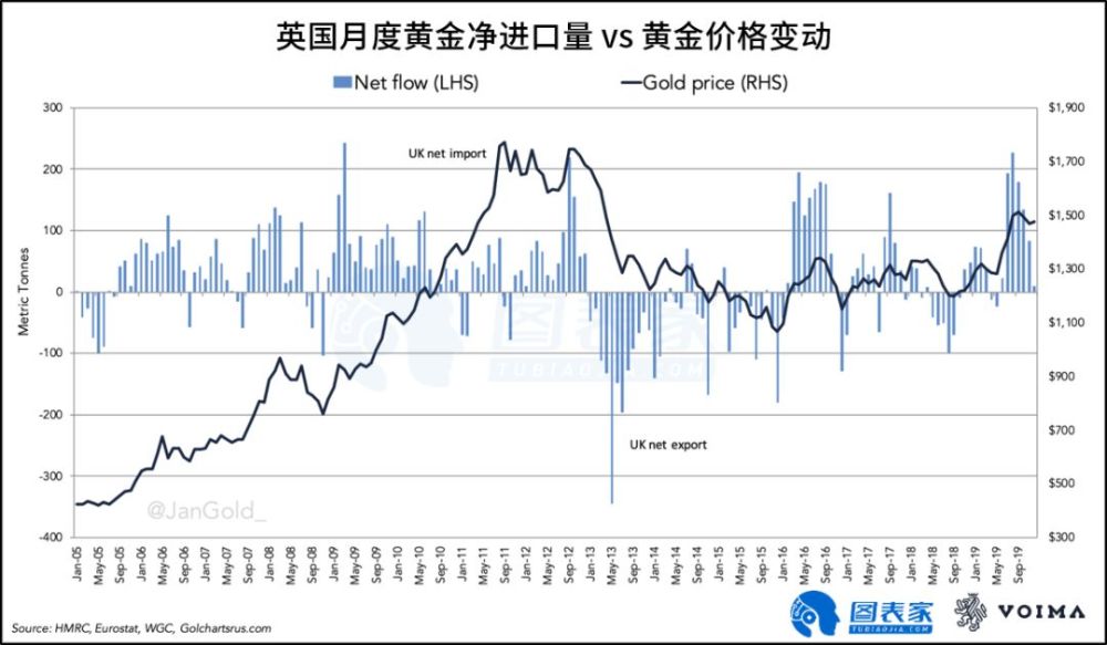 2019年首饰金价走势(2019年首饰金价走势如何)