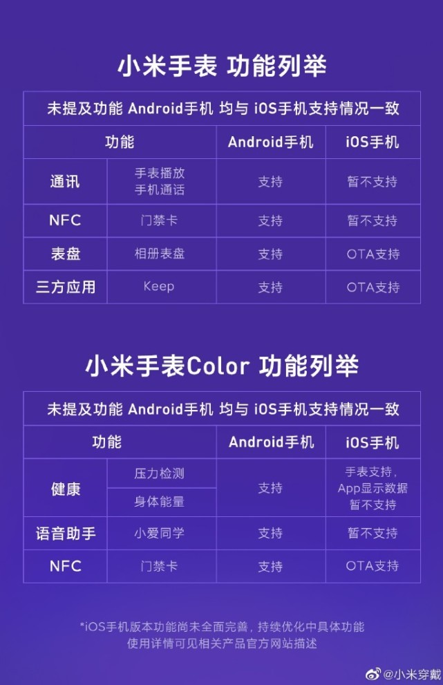 一图看懂小米手表color连接iphone安卓手机的功能差别