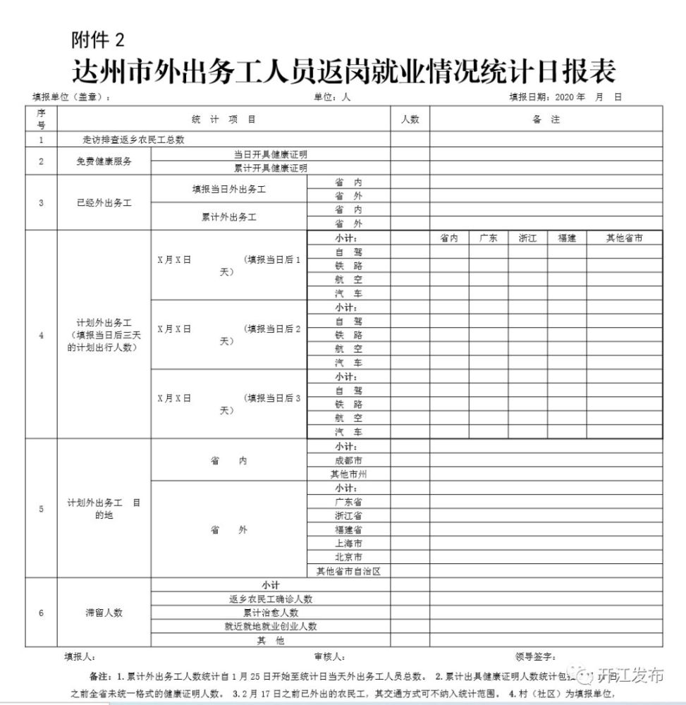 开江县人口_开江大竹公开考调工作人员!大竹中学面向全国公开考调引进优秀教