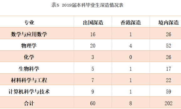 中国科学院大学排名_第五届中国创新挑战赛(广东排名B中山火炬)促成合作逾(2)