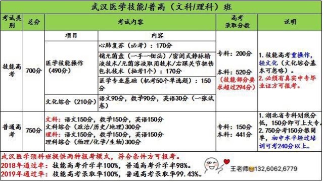 2020年扩招口腔医学最新