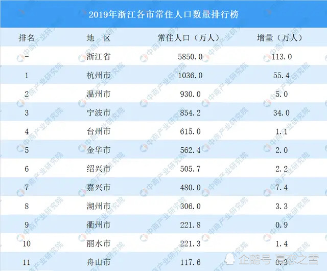陈姓的人口数量排名_陕西60岁以上老年人口674.7万占人口总数17.46%