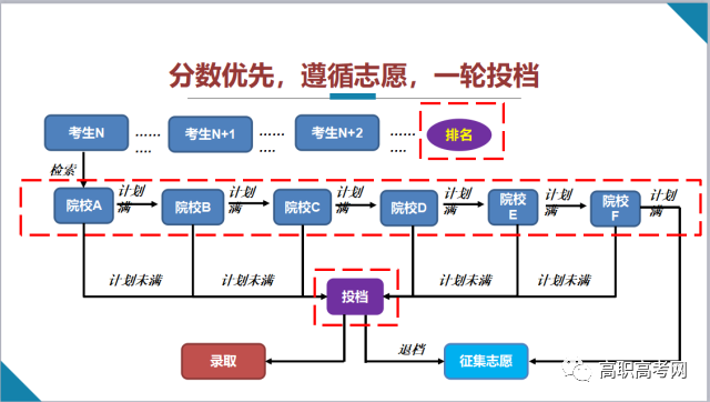 平行志愿和顺序志愿的区别