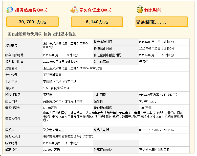 万达豪掷9 85亿落子玉环新城区 玉环万达广场要来了 腾讯新闻