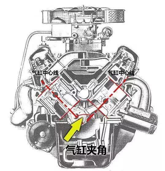都是6缸发动机l6和v6哪个更强