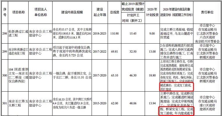 南京2020gdp大爆发_2020城市GDP排名大洗牌-重庆超广州、南京超天津