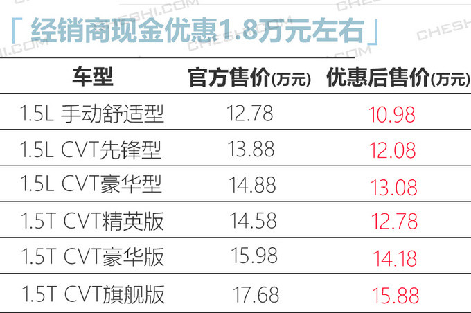目前广汽本田缤智现车充足,全系现金优惠1.
