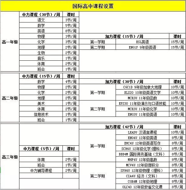 南京市十三中学国际高中 南京市第十三中学 南京 加拿大安大略省 高中 Elsa