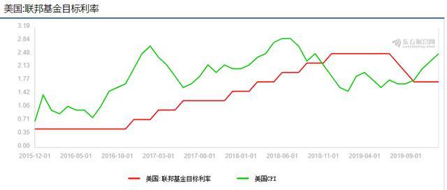 外汇隔夜利息怎么算_外汇交易隔夜利息_外汇有隔夜利息还怎么做长线