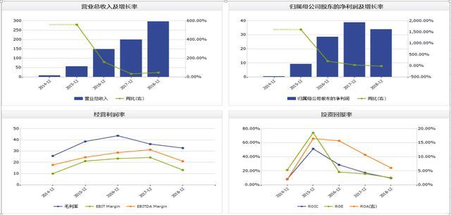 新能源时代亦是宁德的时代 五年35倍业绩爆发增长 原因几何 腾讯新闻