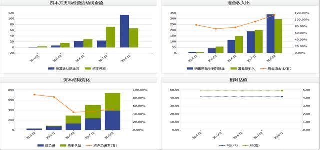 新能源时代亦是宁德的时代 五年35倍业绩爆发增长 原因几何 腾讯新闻