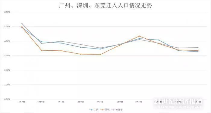 广州市人口迁移_广州市人口热点图