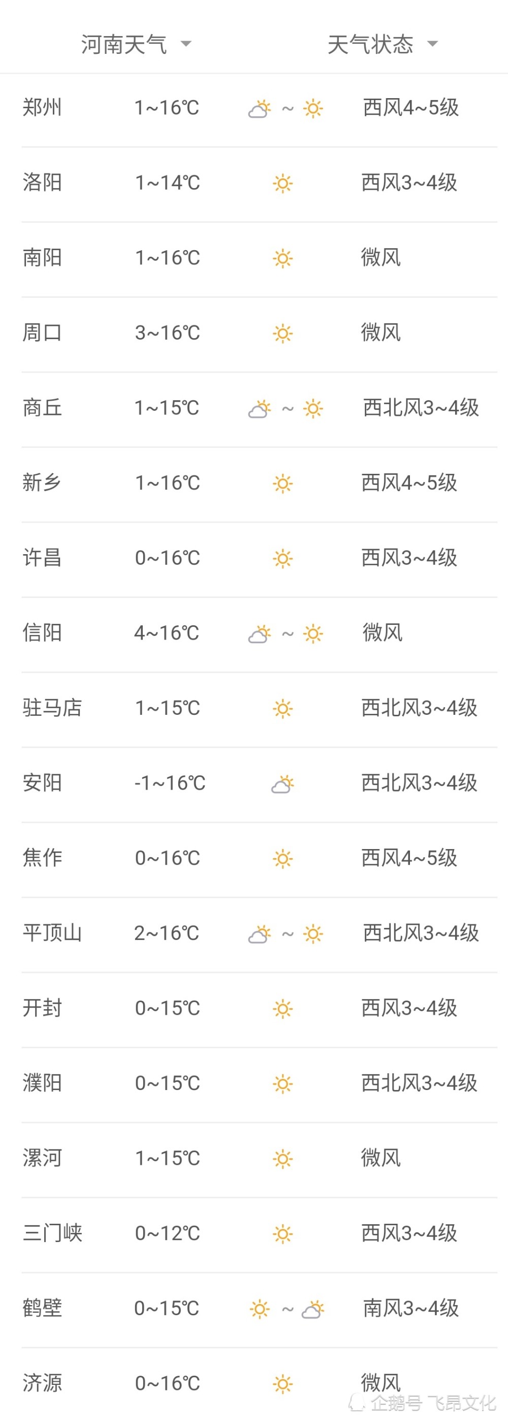 新鄉天氣預報