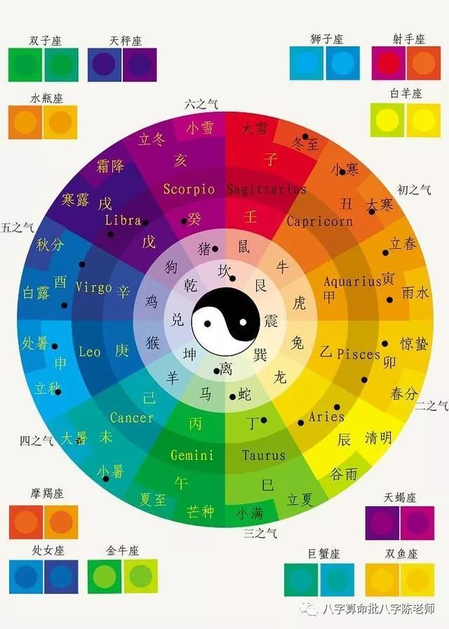 流年十二神與串宮壓運法用法解密