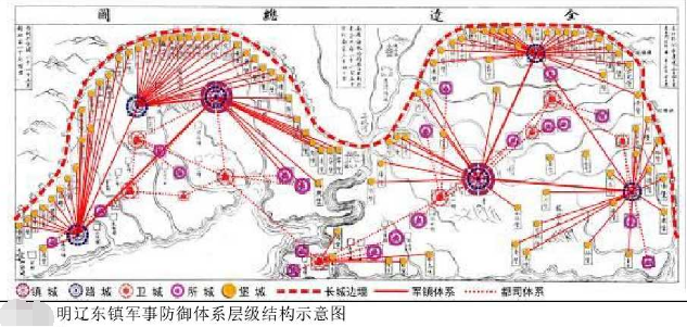 明朝修建的长城防御体系如何对抵御蒙古起到多大作用