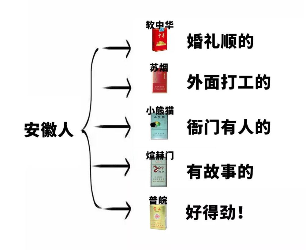 只有抽普皖的时候,他才想起自己是安徽人