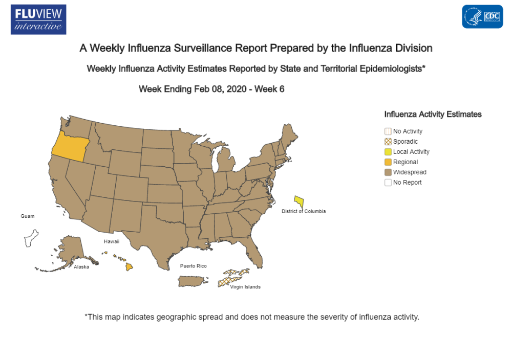 美国流感何以发展至此