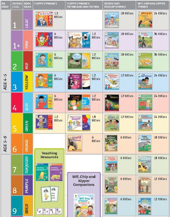 牛津树有多少本?帮你挖个坑.oxford reading tree