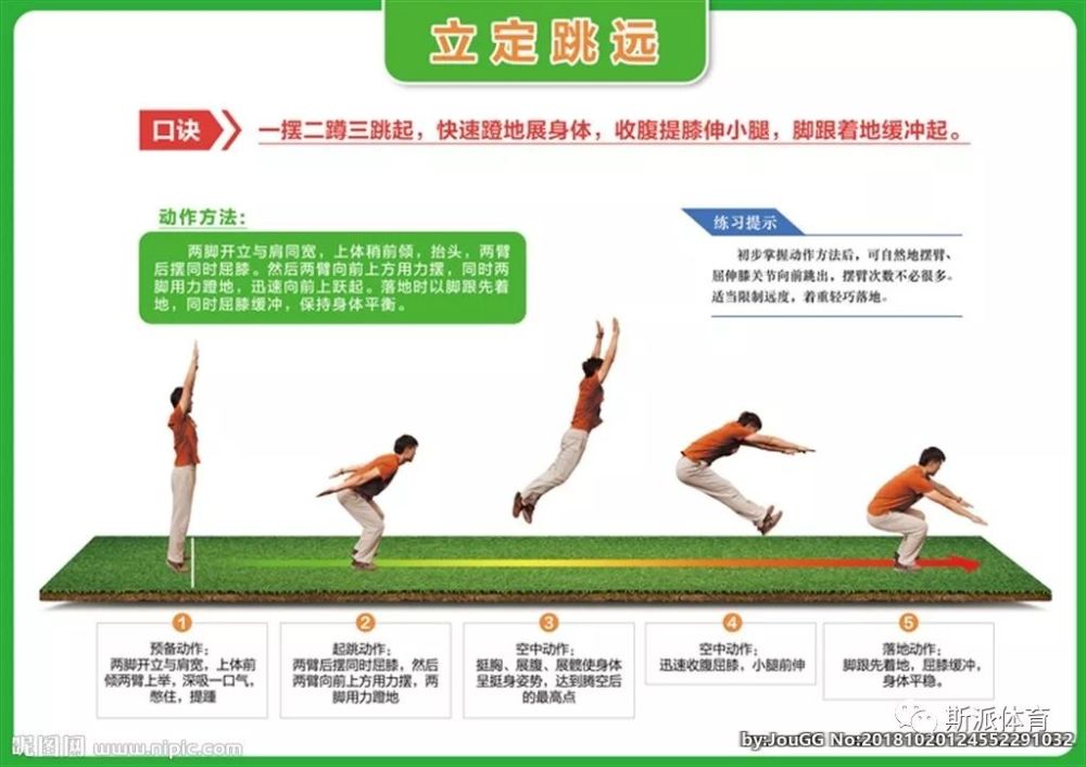 中考体育生,你准备好了吗?