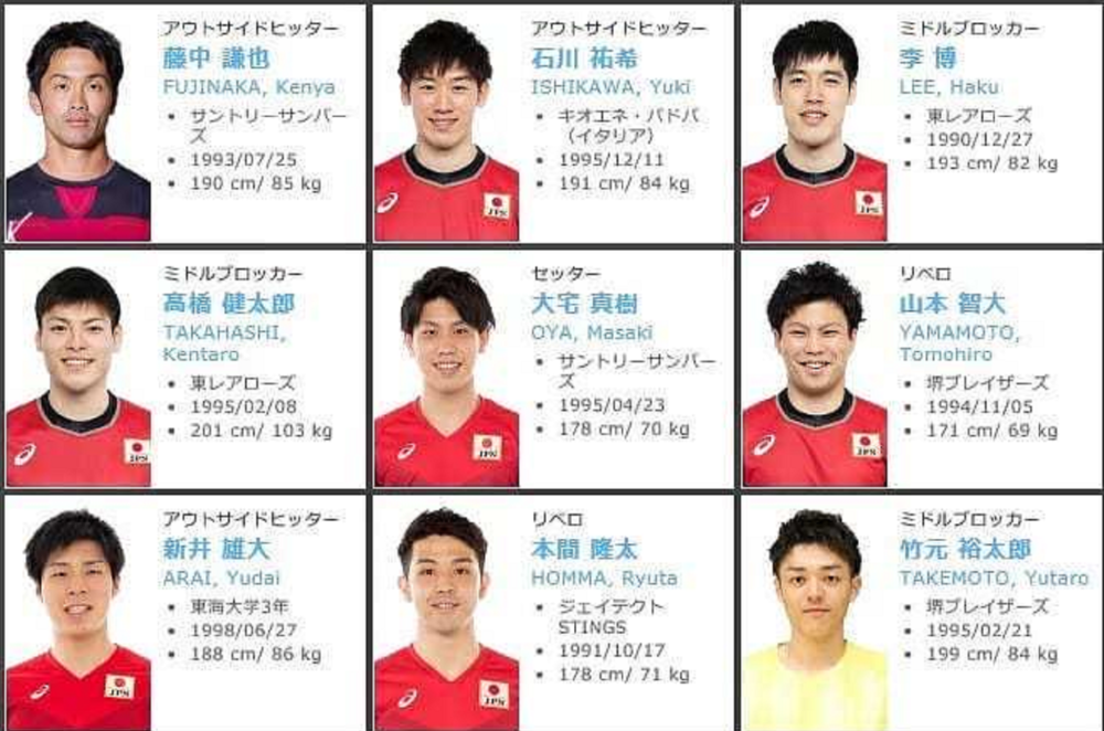 2020奥运会男排名额_...与此同时公布了新一期中国男排名单.随着2024年巴