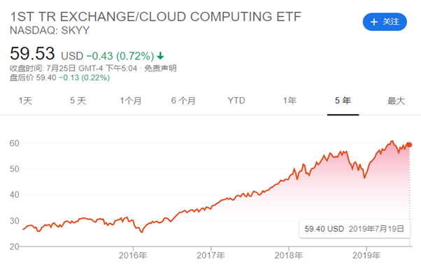 巴菲特忠告妻子 我死后 买etf 腾讯新闻