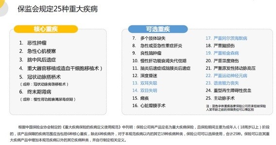 重疾险包括所有癌症吗 买哪种比较合适 不知道就亏大了 腾讯网