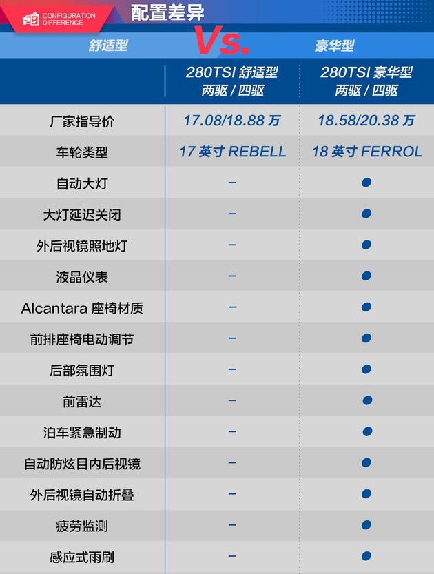 上海大众230tsi报价表图片