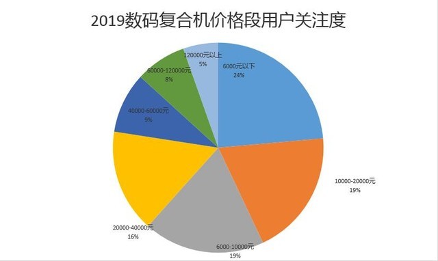2020复印机市场占有_2020年乘用车行业市场占有率及发展前景预