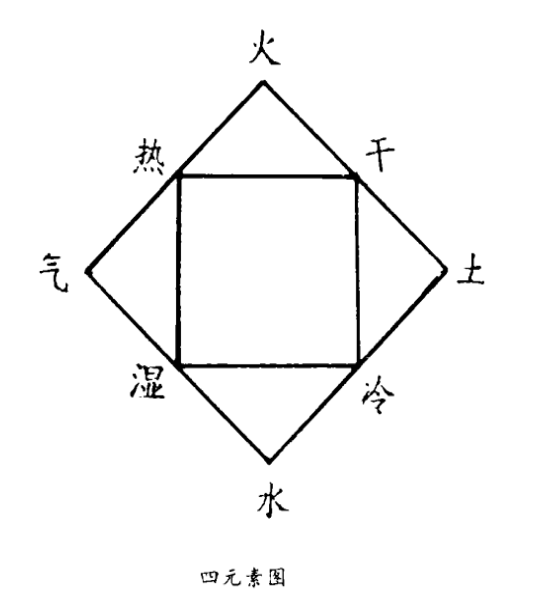 占星树教程 如何寻找桃花或贵人 四元素相生相克是关键 占星树 桃花 贵人 星座