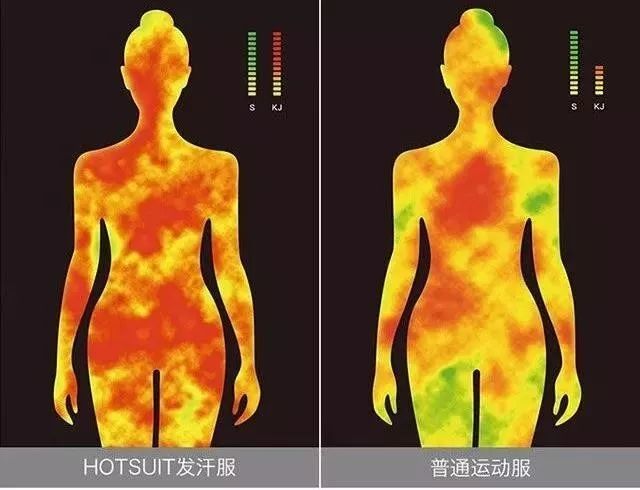 其内里的纳米银膜热辐射发汗技术,将体表释放的热量反射回人体,形成热