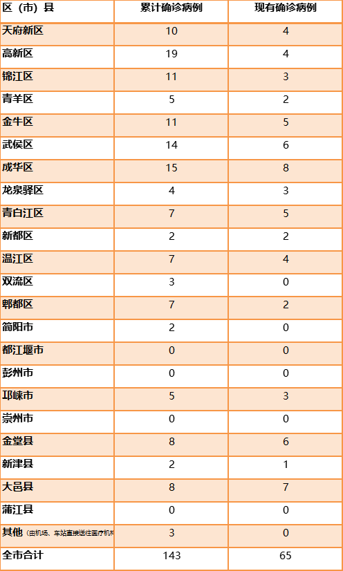 成都市累计报告病例疫情地图