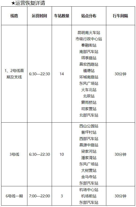 昆明53條公交線路恢復運營地鐵停靠27個站點還有這些事你得知道