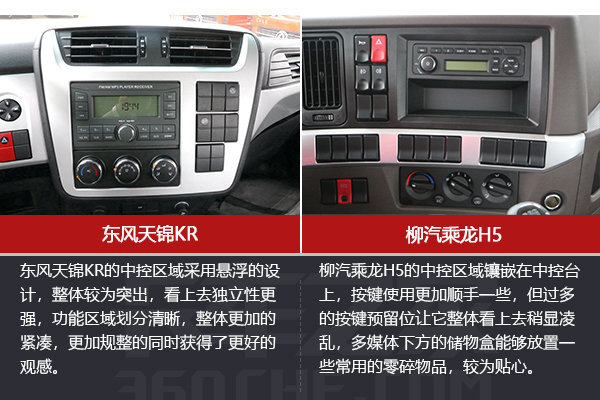 9米6大单桥路费低装货还多,东风天锦kr对比乘龙h5谁更强?_腾讯新闻