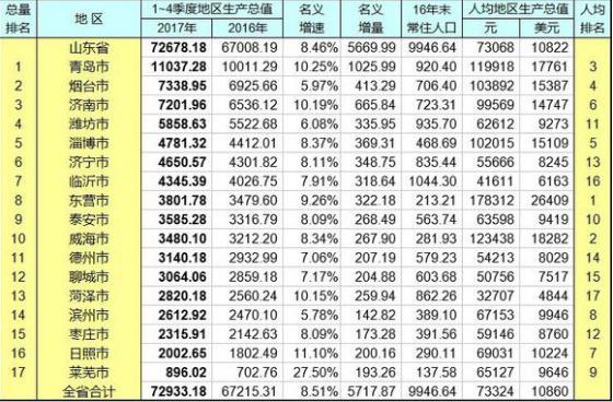 菏泽gdp_菏泽有望崛起的“黑马”县,GDP高达440亿,被誉为“中国好汉乡”(2)