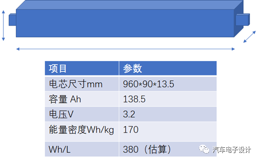电池的初步信息我把1月份国内纯电动乘用车的成组率和电芯的能量密度