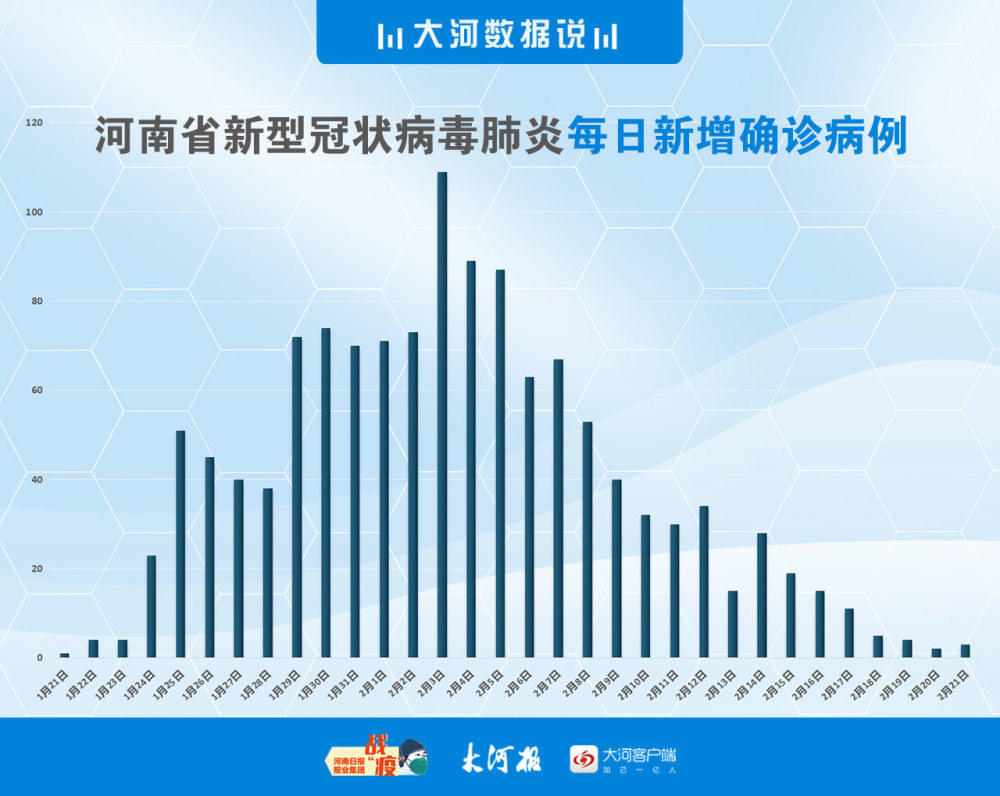 河南最新疫情数据态势图来了 除信阳外其他地市无新增