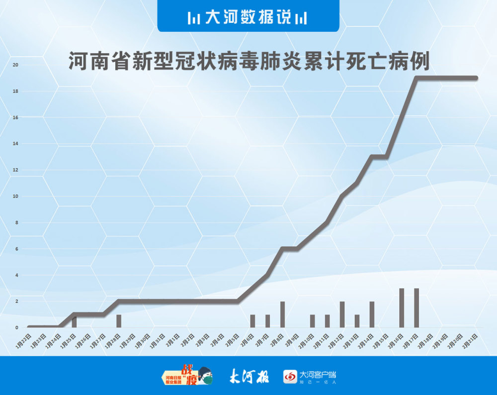 河南最新疫情数据态势图来了 除信阳外其他地市无新增