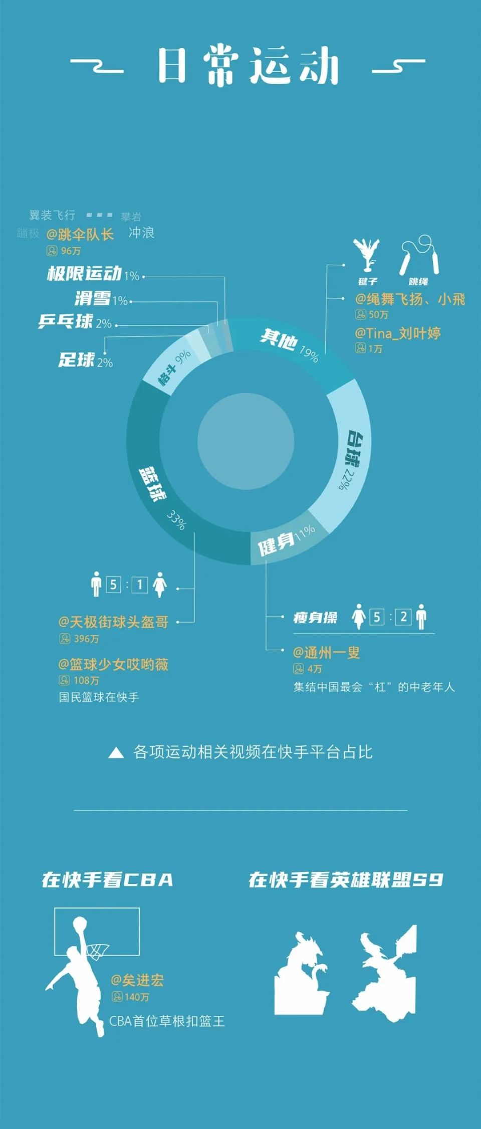 快手点赞量怎么变多（快手如何点赞变多软件）