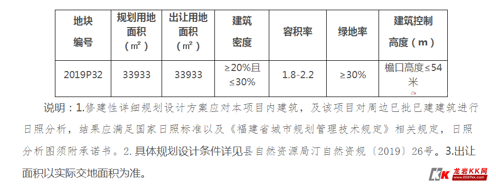 3月12日长汀南站边一优质地块将拍卖 起拍楼面价910.89元