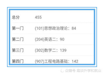 考研400 高分扎堆 名校考生419排第9 录取分数会上涨吗 腾讯新闻