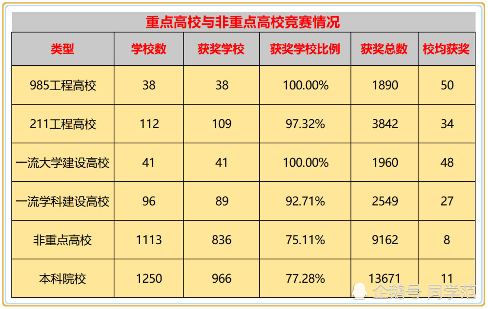 大学排名又有新花样 川大和南大无缘前30 普通高校却拿下第14名 腾讯新闻