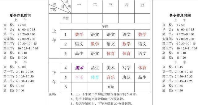 考不上高中 竟是因为美术没及格 中考的变化你要知道 腾讯新闻