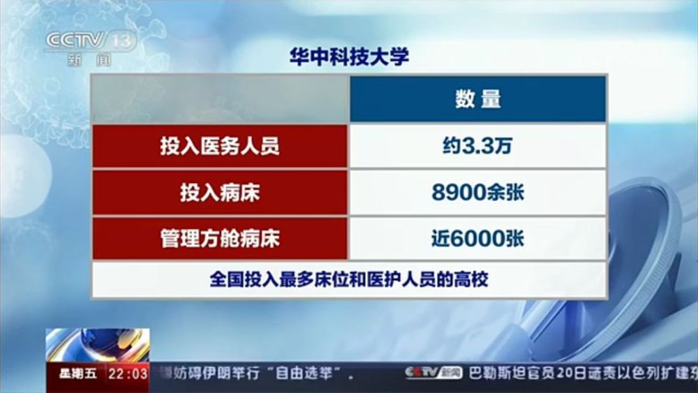 党委书记邵新宇:华科是全国投入医护人员和床位最多的高校