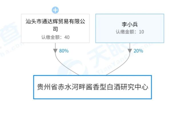 天眼查）