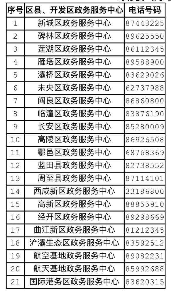 政务短信平台客服电话是多少 政务短信平台客服电话是多少
