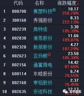 奥特佳——本月一炮冲天的特斯拉股票