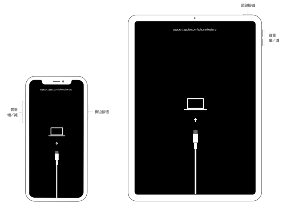 iphone密碼忘了,或設備已停用怎麼辦