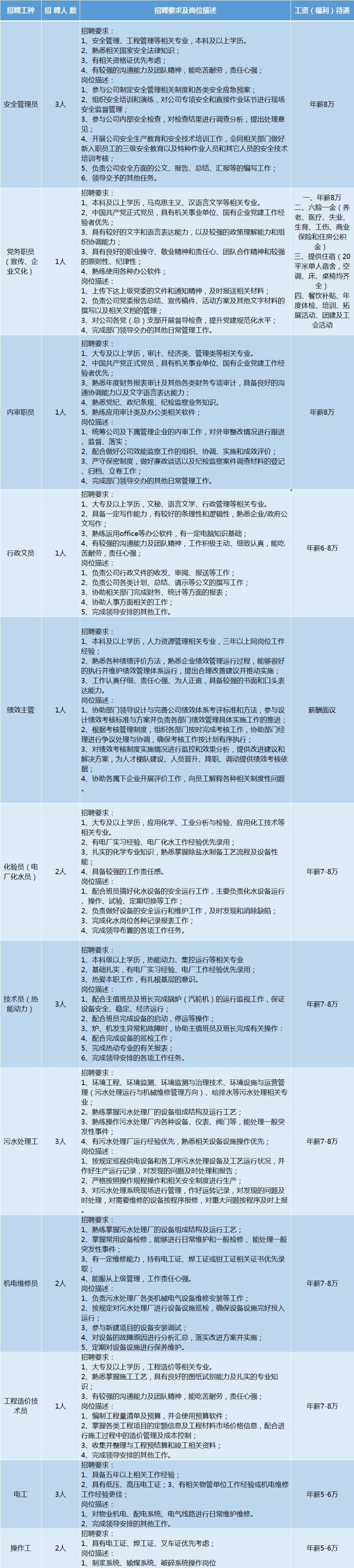 佛山联谊铝业公司招聘的简单介绍 佛山联谊铝业公司雇用
的简单

先容
 铝业