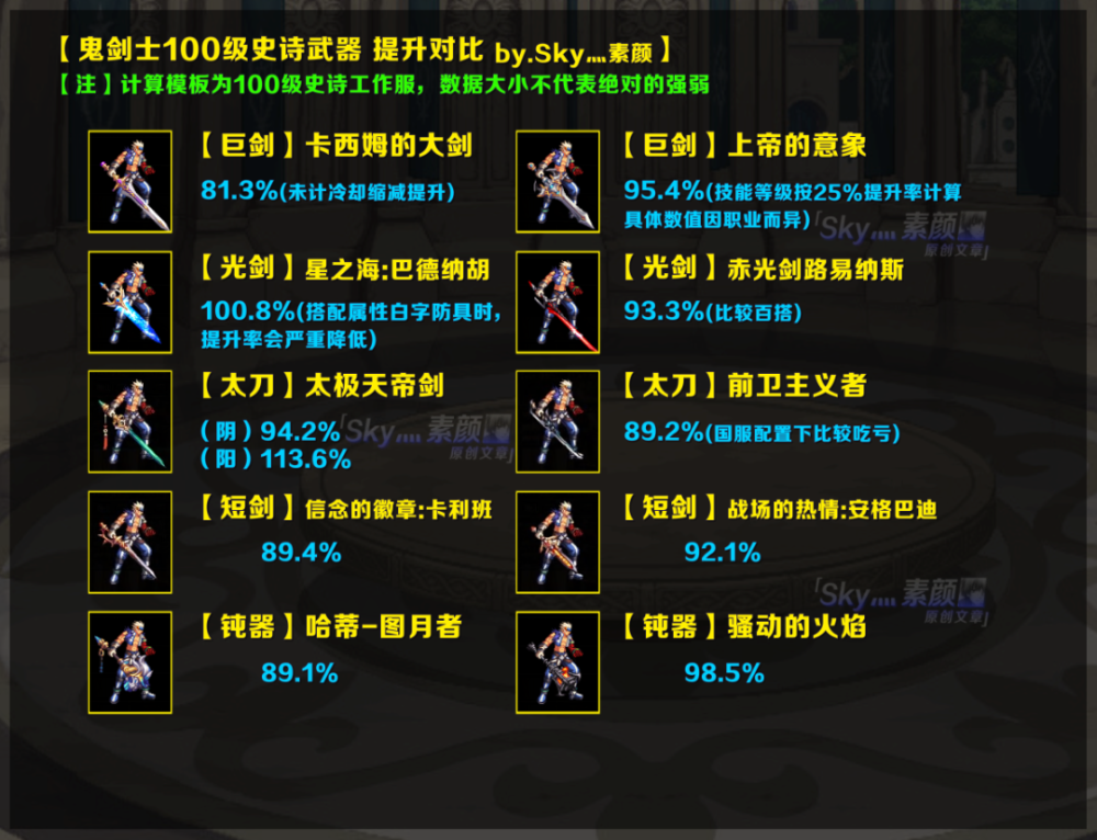 dnf鬼剑士100级史诗武器全面分析巨剑光剑太刀谁是你的专属