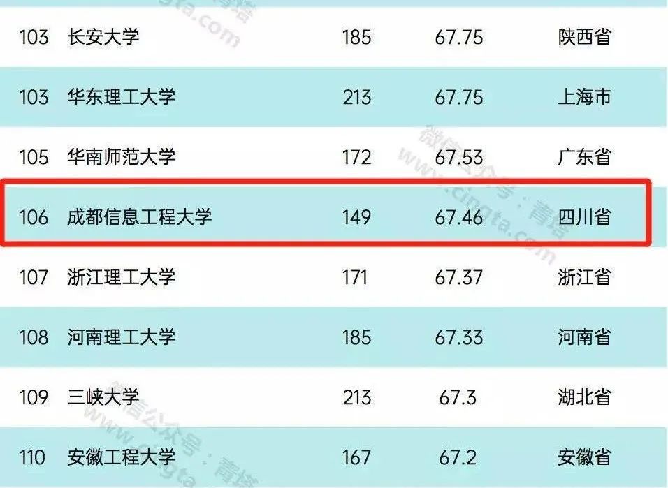 全国普通高校排名_2017全国最好的大学排名发布,福建高校TOP5的竟然是…